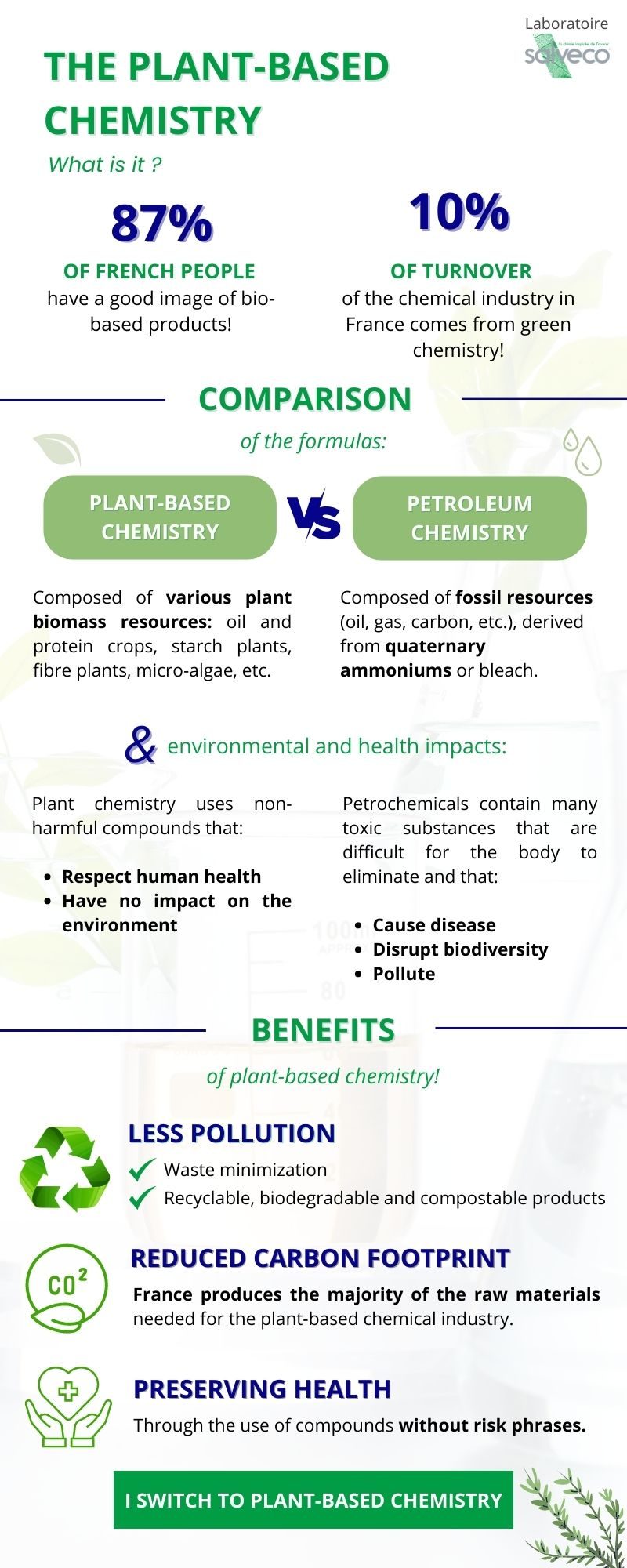 comparison-plant-based-chemistry-petroleum-